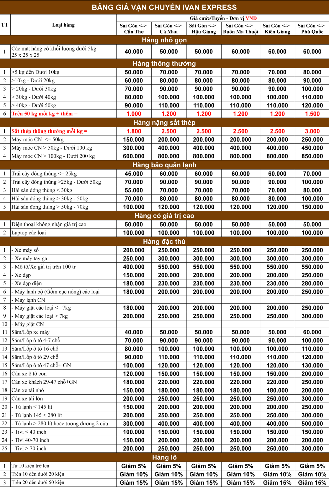 Bảng tính chưa có tiêu đề - Đơn giá lẻ_tuyến (1)